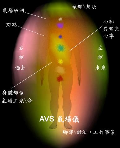 如何知道自己氣場|氣場是什麼？怎麼讓氣場增強？十分鐘讓你了解怎麼去。